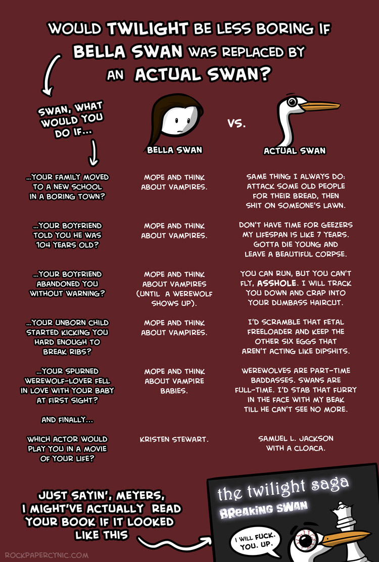 we compare Twilight's Bella Swan to an actual swan to see exactly how boring she really is
