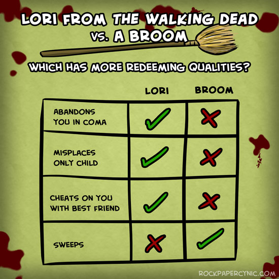 we offer a side-by-side checklist comparison of the redeeming qualities of Lori from The Walking Dead and a household broom