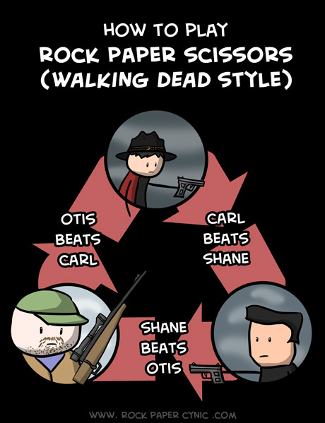 we give instructions for playing Carl, Otis, Shane (rock, paper, scissors--but Walking Dead style)