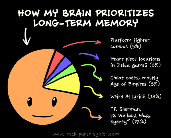 we explore how my brain breaks up its long-term memory usage into video games, Weird Al lyrics, and Finding Nemo